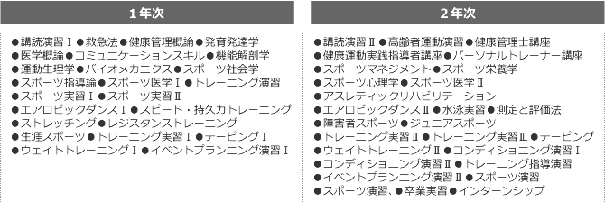 スポーツトレーナーコースの2年間のカリキュラム スポーツトレーナーコースの2年間のカリキュラム