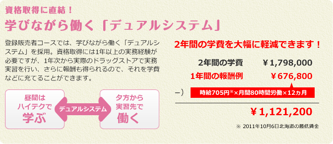 資格取得に直結学ぶから働く「デュアルシステム」
