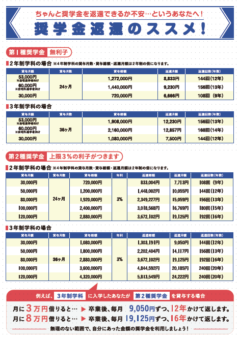 奨学金返還のススメ
