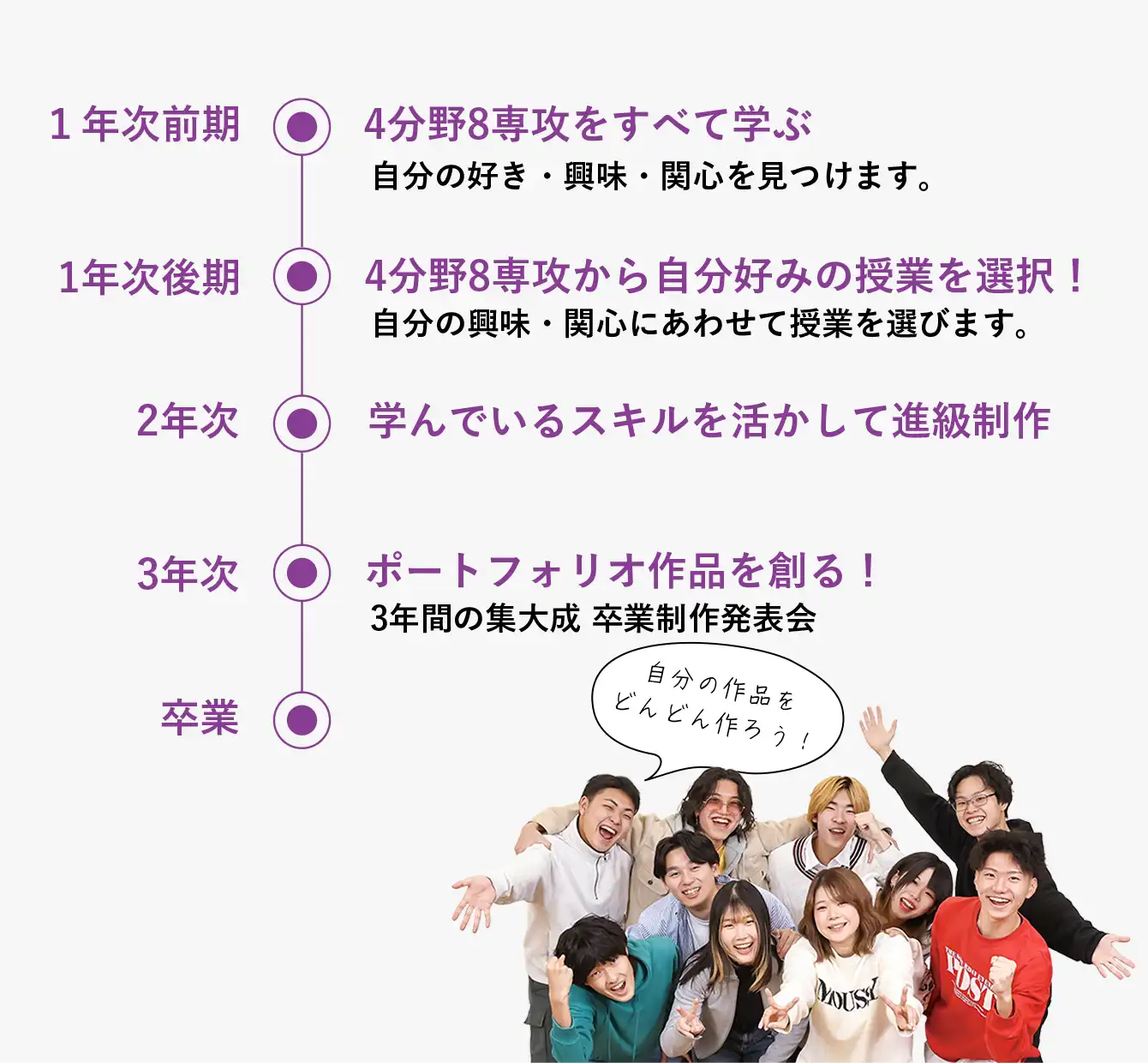 半年間様々なゾーンの学びを体験して自分のゾーンを見つける！