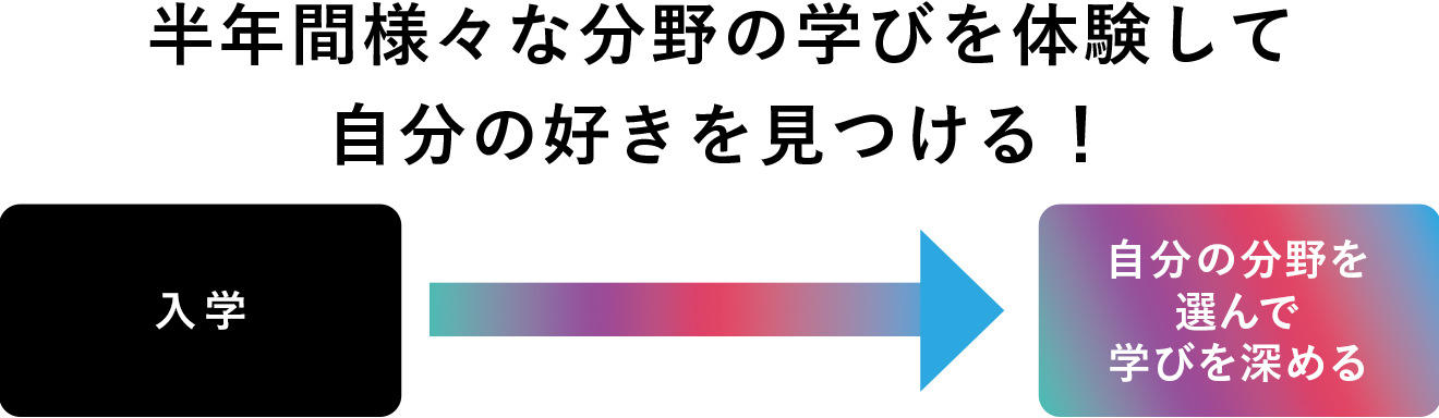 半年間様々な分野の学びを体験して自分の好きを見つける！