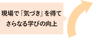 現場で「気づき」を得てさらなる学びの向上