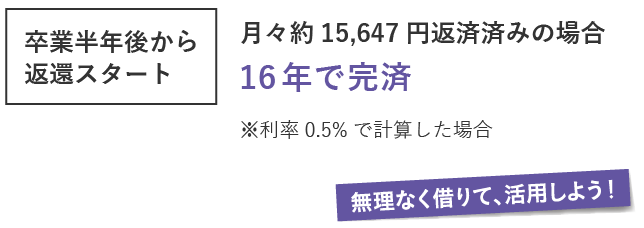 無理なく借りて、活用しよう!