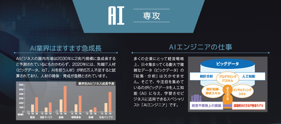 AI①