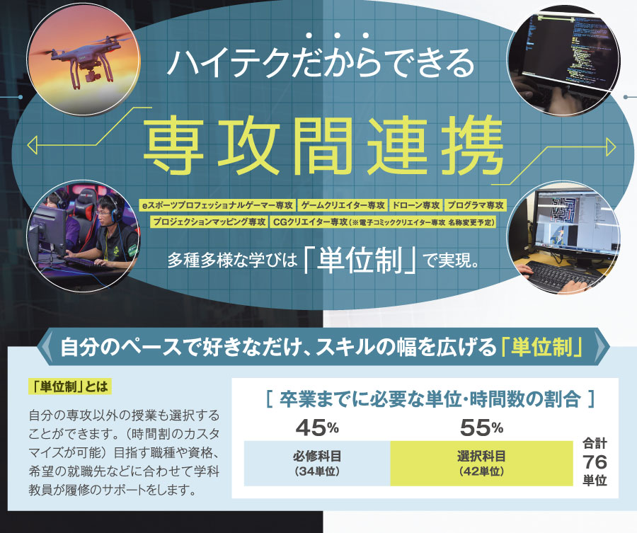 IT専攻間連携